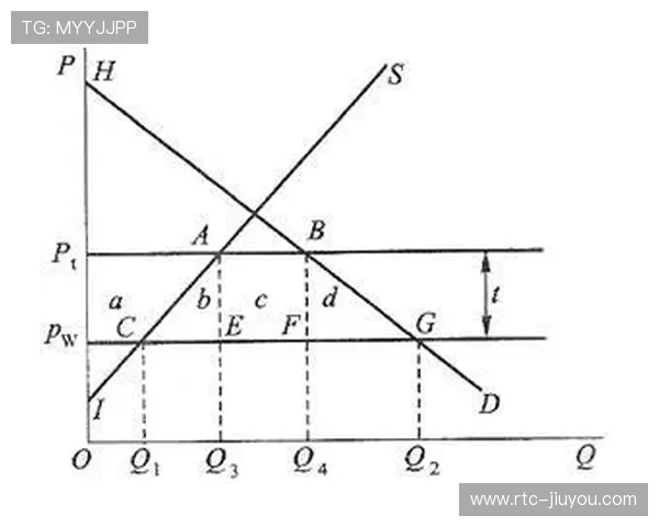 足球旅游套餐开发成效评估，观赛旅行经济效应数据分析